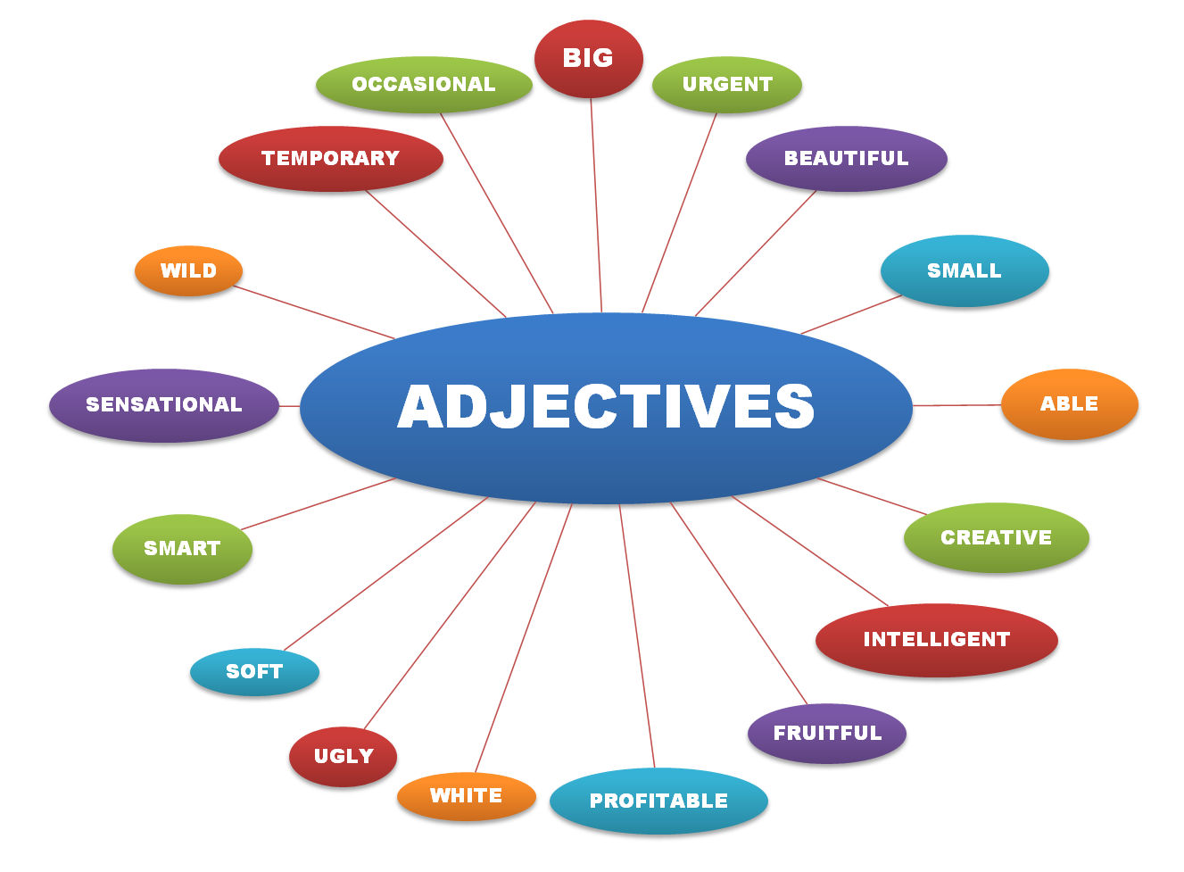 ADJECTIVES - THE QUALIFIERS