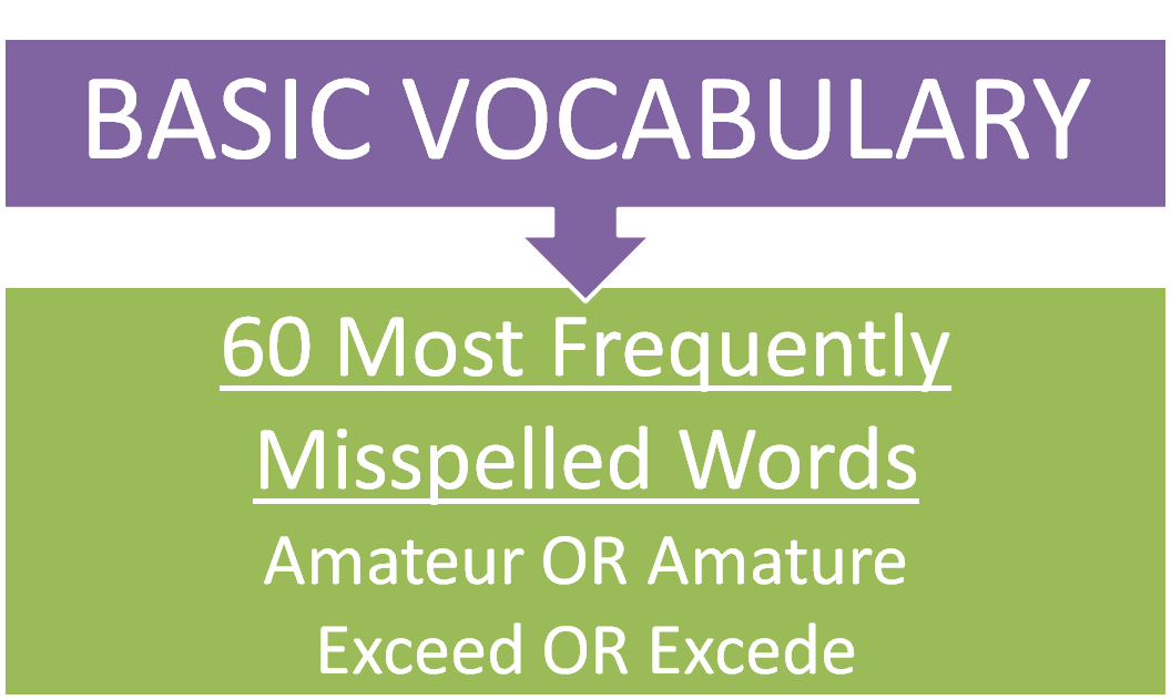 Basic Vocabulary (Misspelled Words)